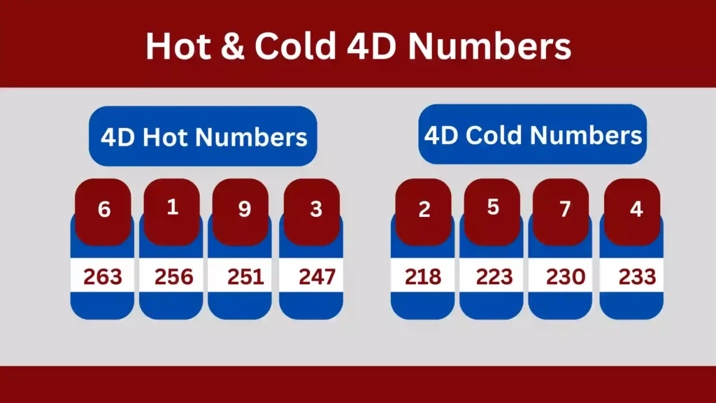 4D Hot And Cold Numbers